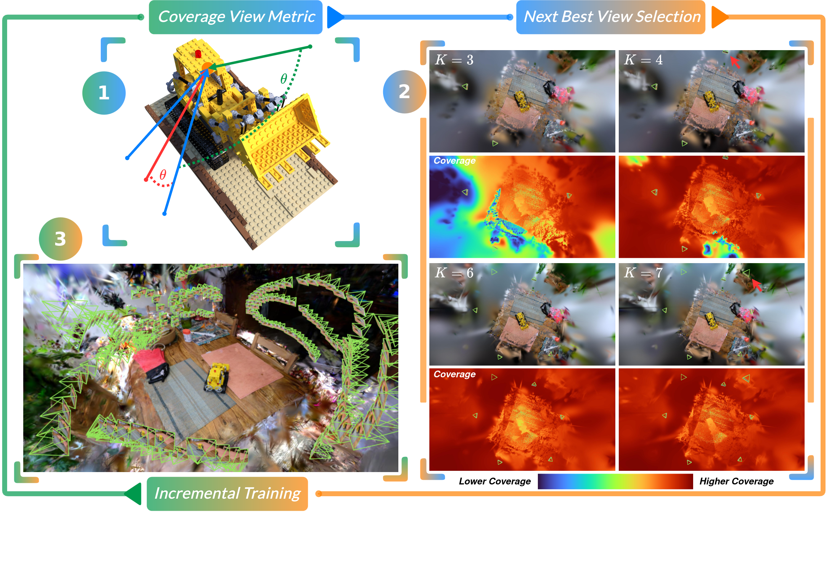 Coverage Optimization for Camera View Selection