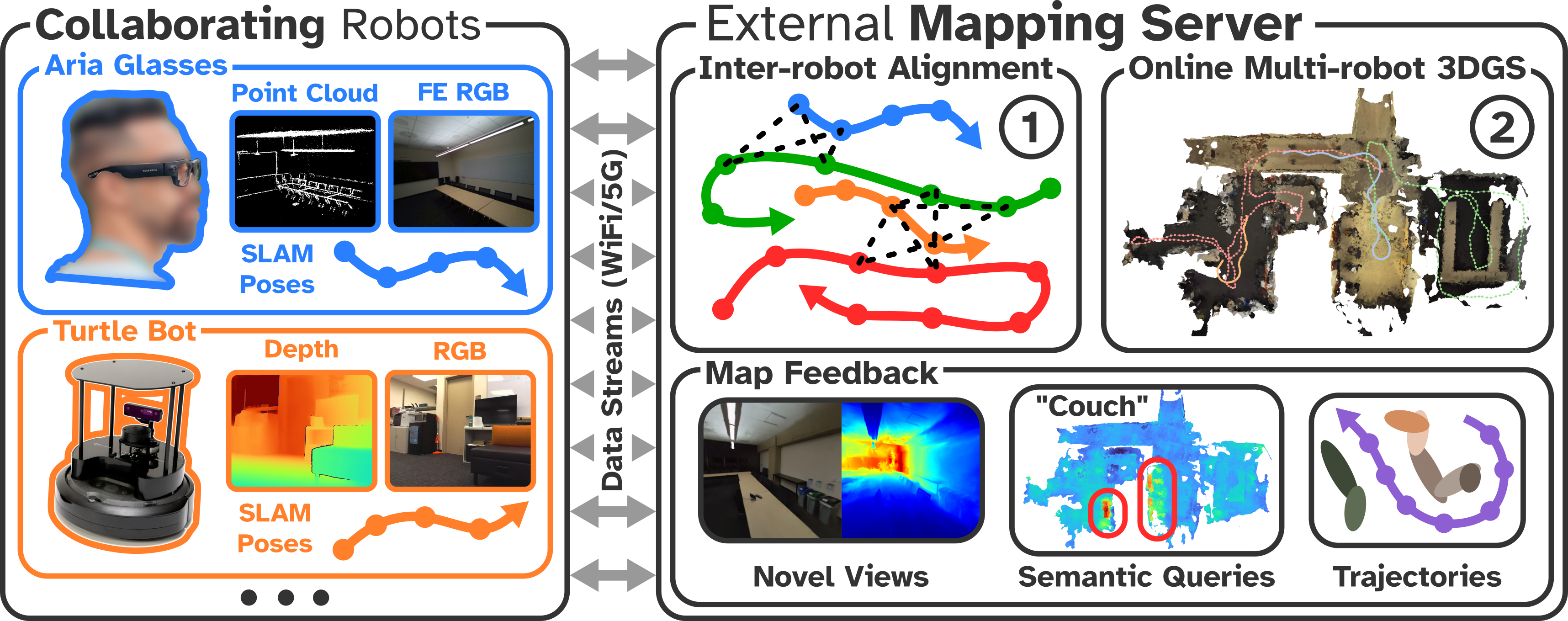 HAMMER: Heterogeneous, Multi-Robot Semantic Gaussian Splatting