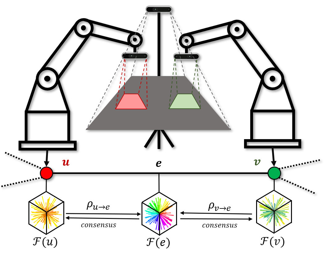 Latent Theory of Mind: A Decentralized Diffusion Architecture for Cooperative Manipulation