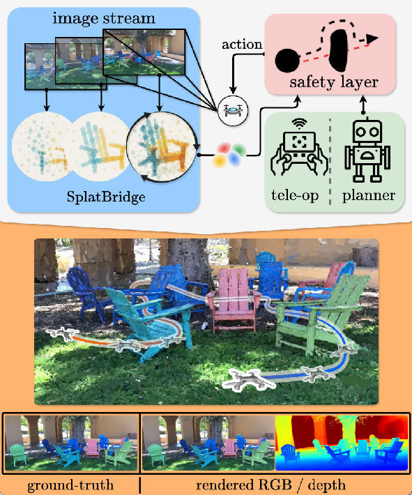 SAFER-Splat: Safety with Control Barrier Functions in Online Gaussian Splatting Maps