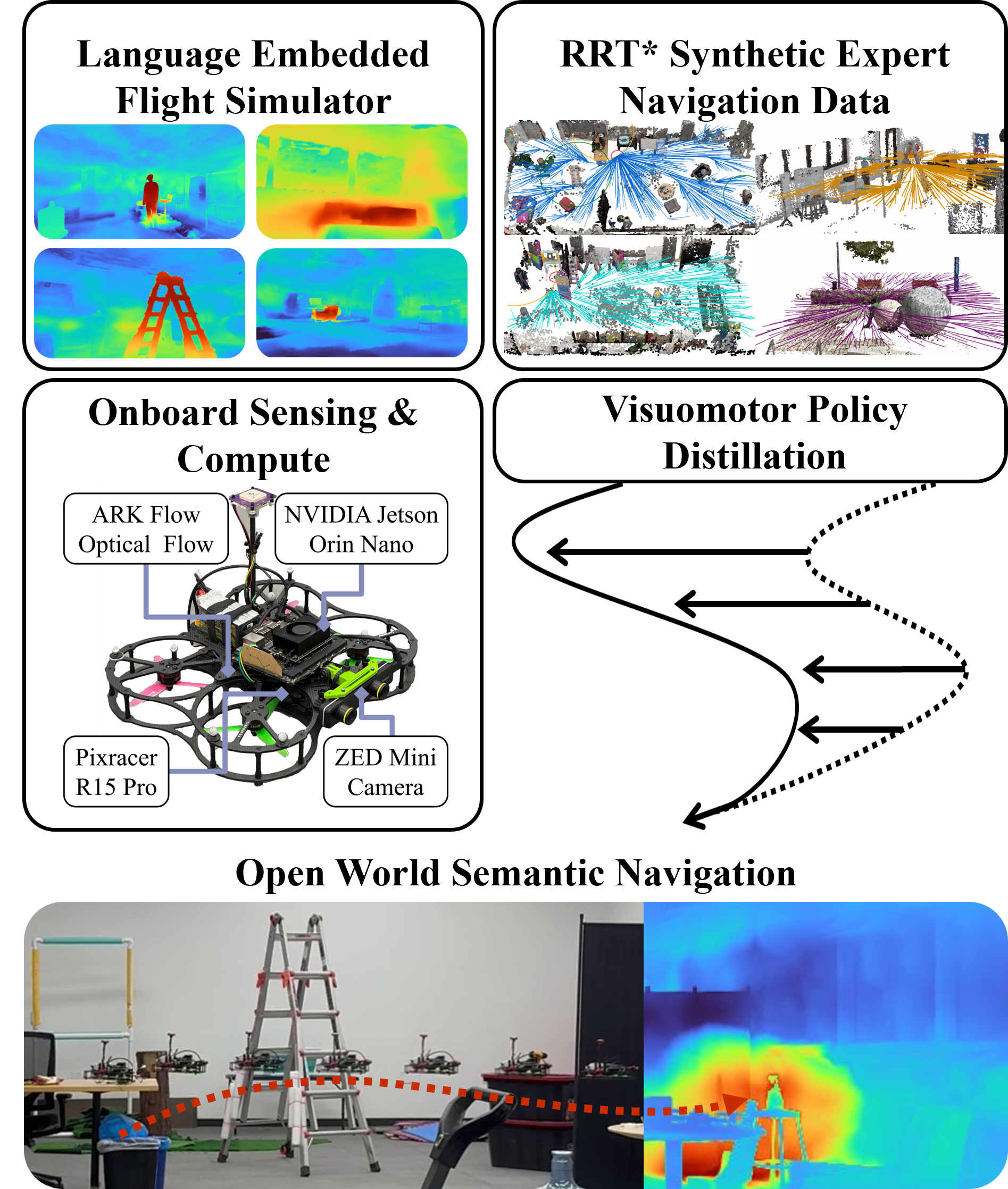 SINGER: An Onboard Generalist Vision-Language Navigation Policy for Drones