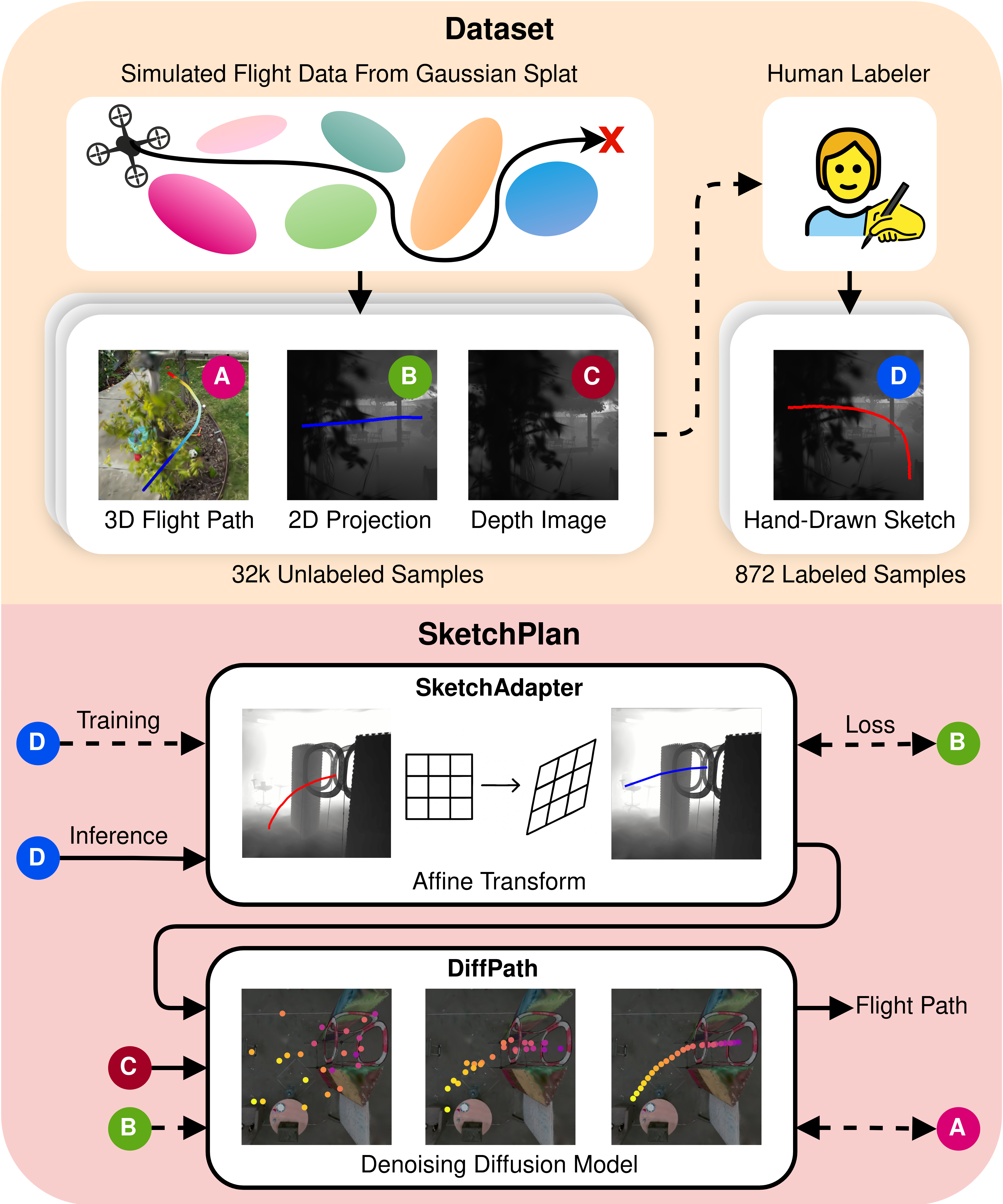 SketchPlan: Diffusion Based Drone Planning From Human Sketches