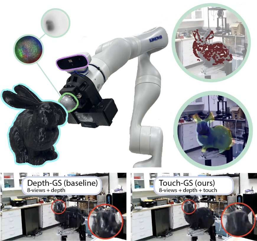 Touch-GS: Visual-Tactile Supervised 3D Gaussian Splatting