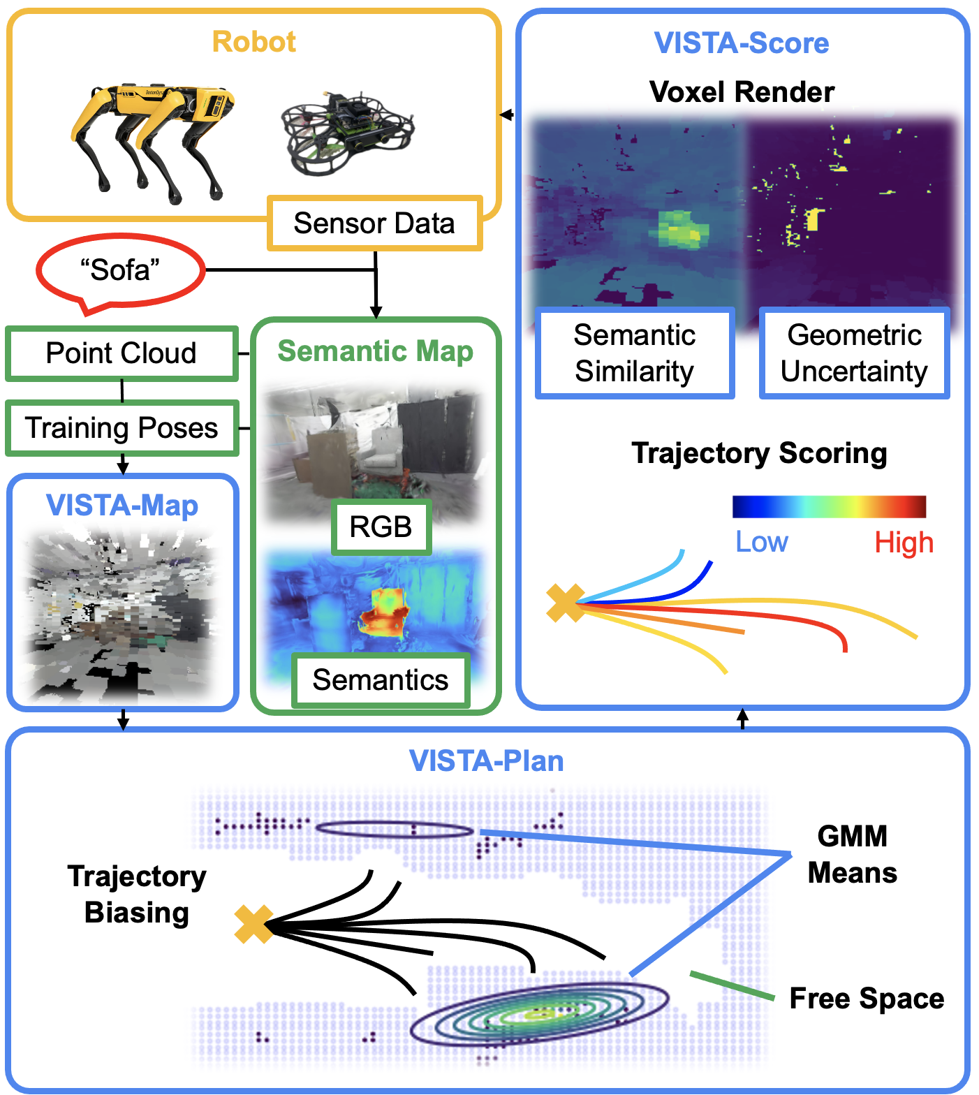 VISTA: Open-Vocabulary, Task-Relevant Robot Exploration With Online Semantic Gaussian Splatting